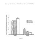 Differentiation of Pluripotent Cells into Primary Germ Layer Progenitors diagram and image