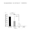 Differentiation of Pluripotent Cells into Primary Germ Layer Progenitors diagram and image