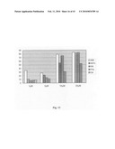 Novel carbosilane dendrimers, preparation method thereof and use of same diagram and image