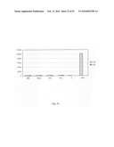 Novel carbosilane dendrimers, preparation method thereof and use of same diagram and image