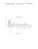 Novel carbosilane dendrimers, preparation method thereof and use of same diagram and image