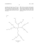 Novel carbosilane dendrimers, preparation method thereof and use of same diagram and image