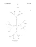 Novel carbosilane dendrimers, preparation method thereof and use of same diagram and image