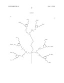 Novel carbosilane dendrimers, preparation method thereof and use of same diagram and image