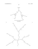 Novel carbosilane dendrimers, preparation method thereof and use of same diagram and image