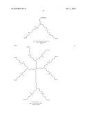 Novel carbosilane dendrimers, preparation method thereof and use of same diagram and image