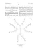 Novel carbosilane dendrimers, preparation method thereof and use of same diagram and image