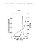 ANTI-COCAINE COMPOSITIONS AND TREATMENT diagram and image