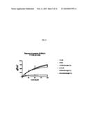 ANTI-COCAINE COMPOSITIONS AND TREATMENT diagram and image