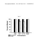 ANTI-COCAINE COMPOSITIONS AND TREATMENT diagram and image