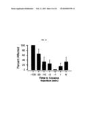 ANTI-COCAINE COMPOSITIONS AND TREATMENT diagram and image