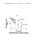 ANTI-COCAINE COMPOSITIONS AND TREATMENT diagram and image