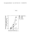 ANTI-COCAINE COMPOSITIONS AND TREATMENT diagram and image