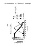 ANTI-COCAINE COMPOSITIONS AND TREATMENT diagram and image