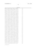 COMPOSITIONS AND METHODS FOR THE TREATMENT OF IMMUNE RELATED DISEASES diagram and image