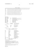 COMPOSITIONS AND METHODS FOR THE TREATMENT OF IMMUNE RELATED DISEASES diagram and image