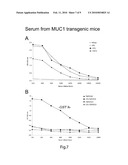 GENERATION OF A CANCER-SPECIFIC IMMUNE RESPONSE TOWARD MUC1 AND CANCER SPECIFIC MUC1 ANTIBODIES diagram and image