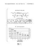 BLOCK-POLYMER MEMBRANES FOR ATTENUATION OF SCAR TISSUE diagram and image