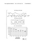 BLOCK-POLYMER MEMBRANES FOR ATTENUATION OF SCAR TISSUE diagram and image