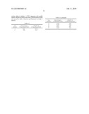 FORMULATIONS CONTAINING GLIMEPIRIDE AND/OR ITS SALTS diagram and image