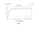 FORMULATIONS CONTAINING GLIMEPIRIDE AND/OR ITS SALTS diagram and image