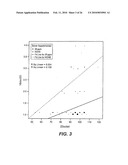 ANIMAL FEED COMPOSITIONS diagram and image