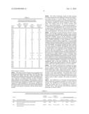 Porphyromonas gingivalis polypeptides and nucleotides diagram and image