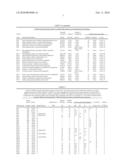 Porphyromonas gingivalis polypeptides and nucleotides diagram and image