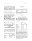 RESISTANT STARCH-HYDROCOLLOID BLENDS AND USES THEREOF diagram and image