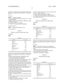 RESISTANT STARCH-HYDROCOLLOID BLENDS AND USES THEREOF diagram and image