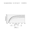 ACICULAR SILICA COATING FOR ENHANCED HYDROPHILICITY/TRANSMITTIVITY diagram and image