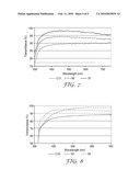 ACICULAR SILICA COATING FOR ENHANCED HYDROPHILICITY/TRANSMITTIVITY diagram and image