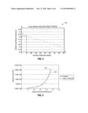 Using chemical shorting to control electrode corrosion during the startup or shutdown of a fuel cell diagram and image