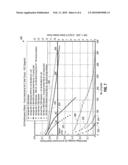 Using chemical shorting to control electrode corrosion during the startup or shutdown of a fuel cell diagram and image