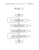 ALLOY FILM FOR A METAL SEPARATOR FOR A FUEL CELL, A MANUFACTURING METHOD THEREOF AND A TARGET MATERIAL FOR SPUTTERING, AS WELL AS A METAL SEPARATOR, AND A FUEL CELL diagram and image