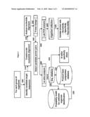 Compositions for use in identification of alphaviruses diagram and image