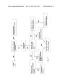 Compositions for use in identification of alphaviruses diagram and image