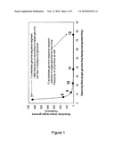 TARGETED WHOLE GENOME AMPLIFICATION METHOD FOR IDENTIFICATION OF PATHOGENS diagram and image