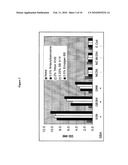 VACCINE ASSAYS diagram and image