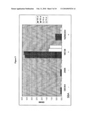 VACCINE ASSAYS diagram and image