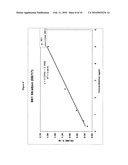 VACCINE ASSAYS diagram and image