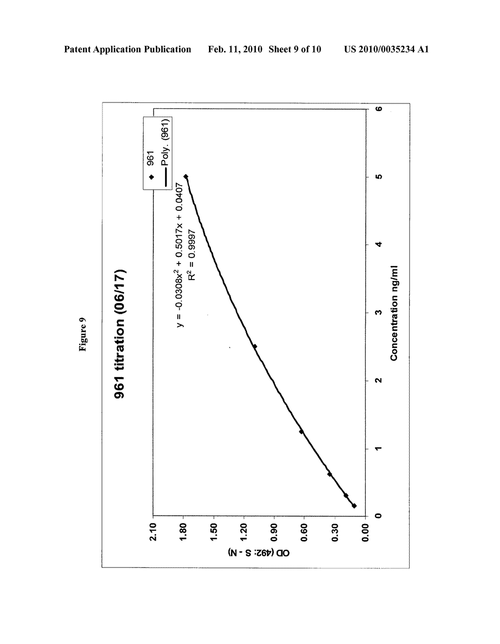 VACCINE ASSAYS - diagram, schematic, and image 10