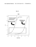 VACCINE ASSAYS diagram and image