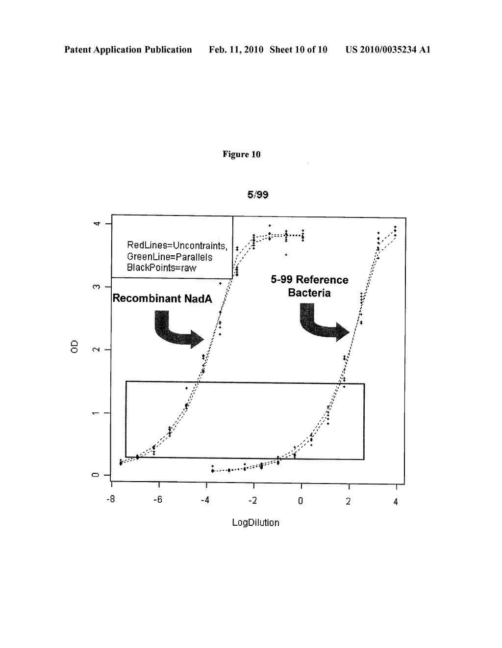 VACCINE ASSAYS - diagram, schematic, and image 11