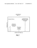 USE OF FOCUSED LIGHT SCATTERING TECHNIQUES IN BIOLOGICAL APPLICATIONS diagram and image