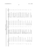 Compositions for use in identification of bacteria diagram and image