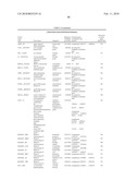 Compositions for use in identification of bacteria diagram and image