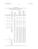 Compositions for use in identification of bacteria diagram and image