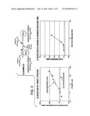 Ultra-sensitive detection of analytes diagram and image