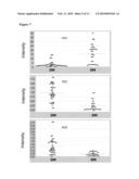 BIOMARKERS FOR RENAL DISEASE diagram and image